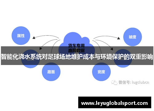智能化浇水系统对足球场地维护成本与环境保护的双重影响