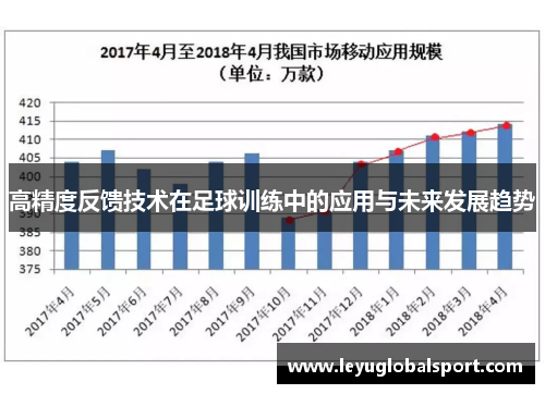 高精度反馈技术在足球训练中的应用与未来发展趋势