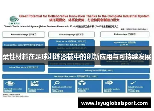 柔性材料在足球训练器械中的创新应用与可持续发展